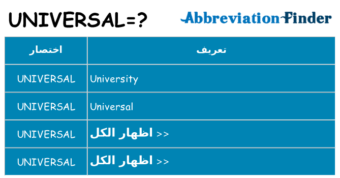 ماذا عن موقف % s