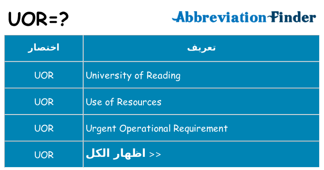 ماذا عن موقف % s