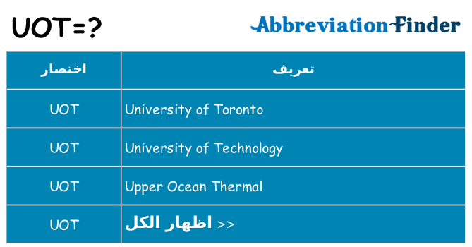 ماذا عن موقف % s
