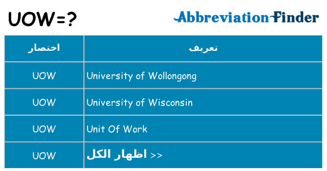 ماذا عن موقف % s