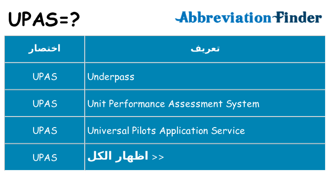 ماذا عن موقف % s