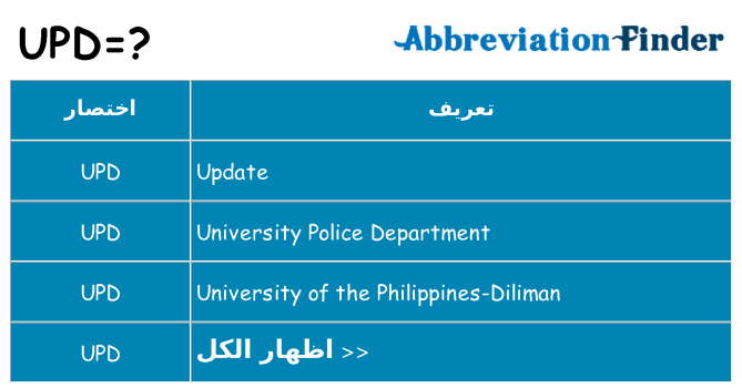 ماذا عن موقف % s