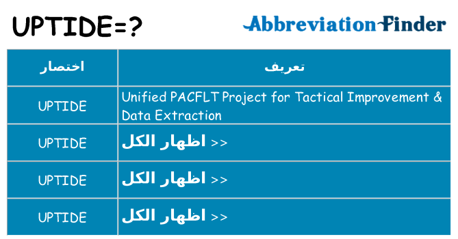 ماذا عن موقف % s