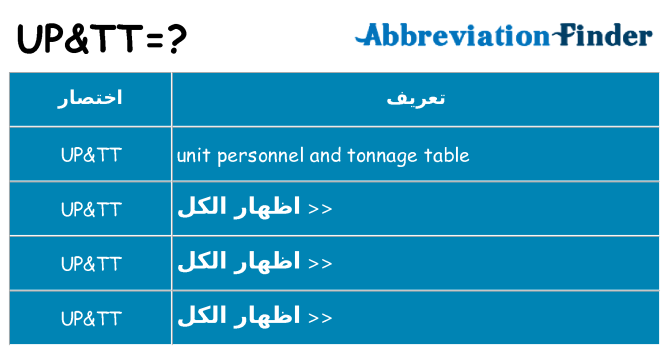 ماذا عن موقف % s