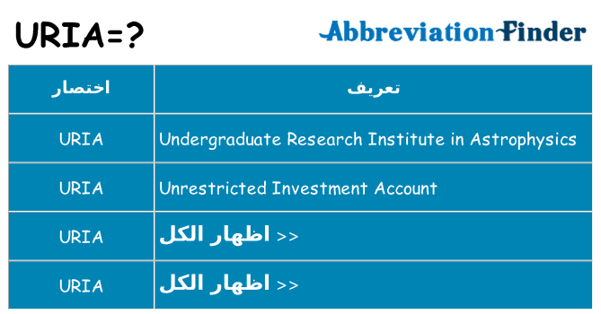 ماذا عن موقف % s