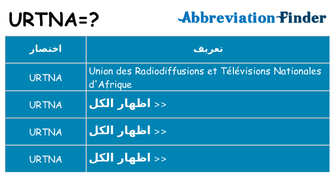 ماذا عن موقف % s