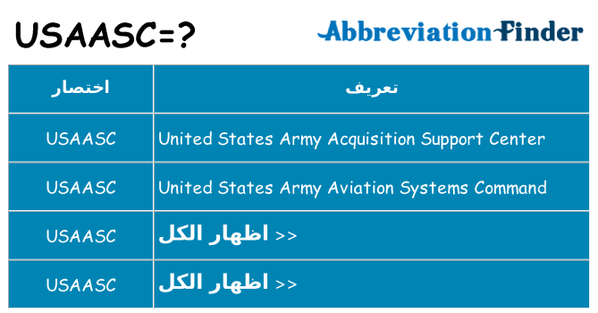 ماذا عن موقف % s