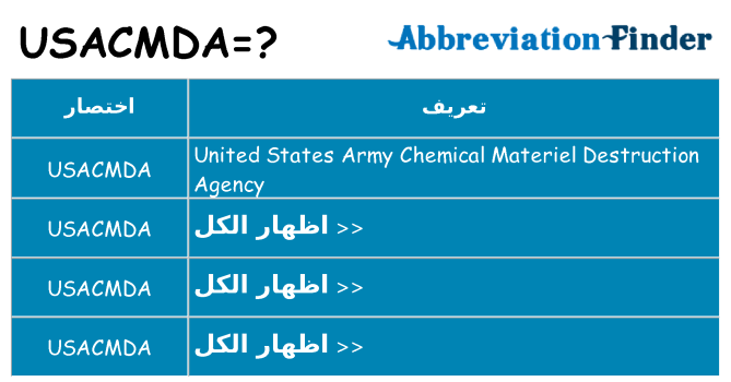 ماذا عن موقف % s