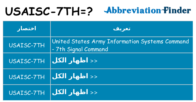 ماذا عن موقف % s