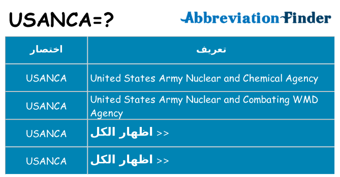 ماذا عن موقف % s