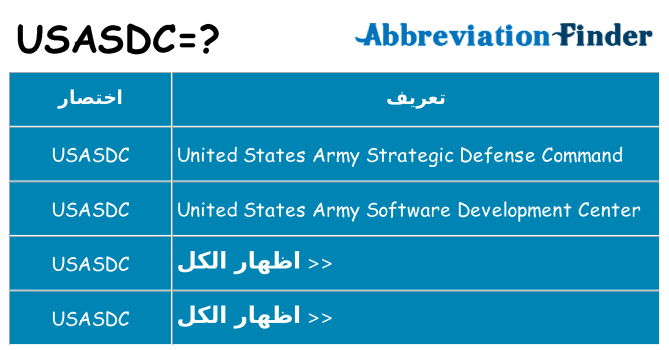 ماذا عن موقف % s
