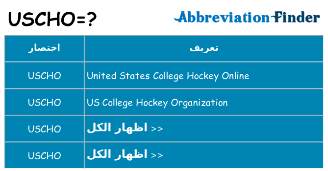 ماذا عن موقف % s