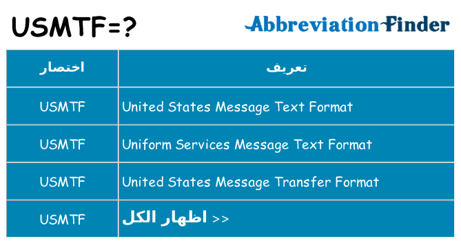 ماذا عن موقف % s