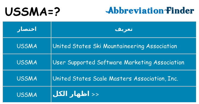 ماذا عن موقف % s