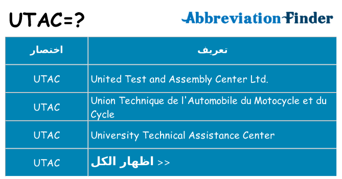 ماذا عن موقف % s