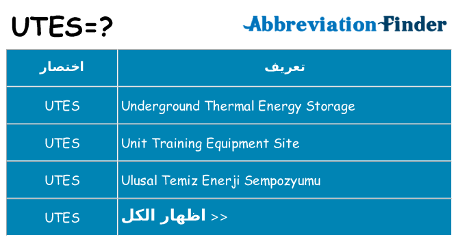 ماذا عن موقف % s