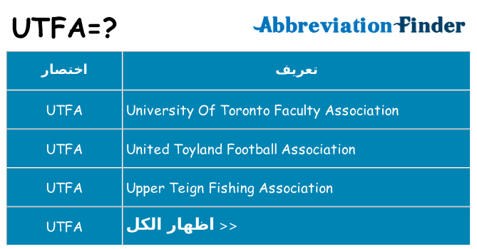 ماذا عن موقف % s