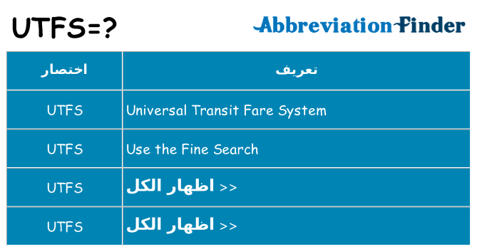 ماذا عن موقف % s