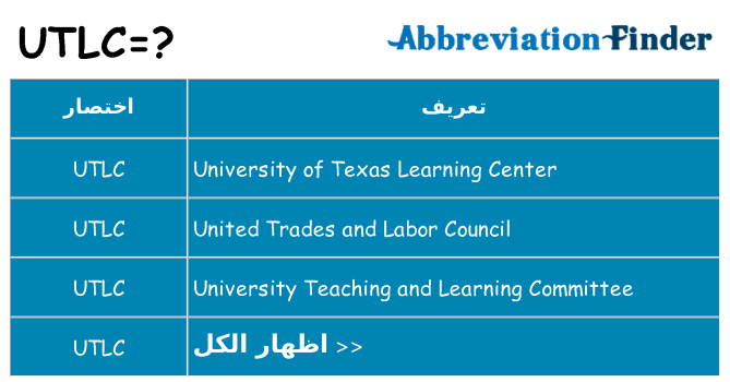 ماذا عن موقف % s