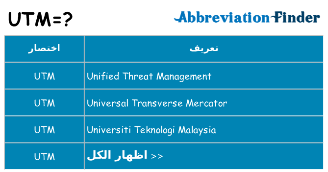 ماذا عن موقف % s