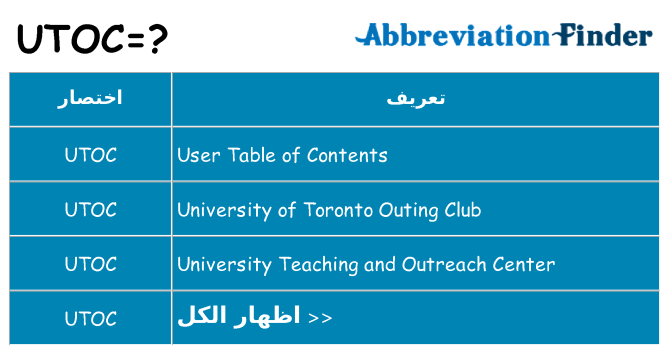 ماذا عن موقف % s