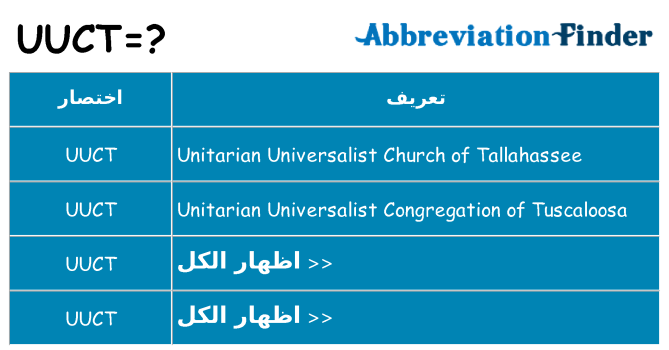 ماذا عن موقف % s