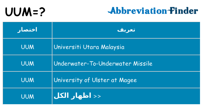ماذا عن موقف % s