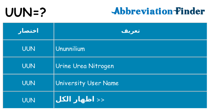 ماذا عن موقف % s