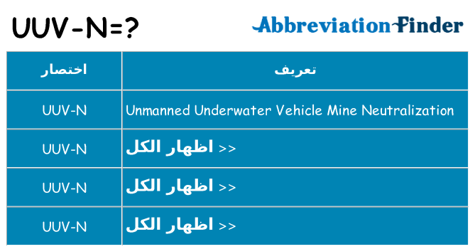 ماذا عن موقف % s