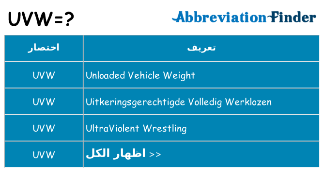ماذا عن موقف % s
