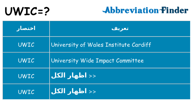 ماذا عن موقف % s