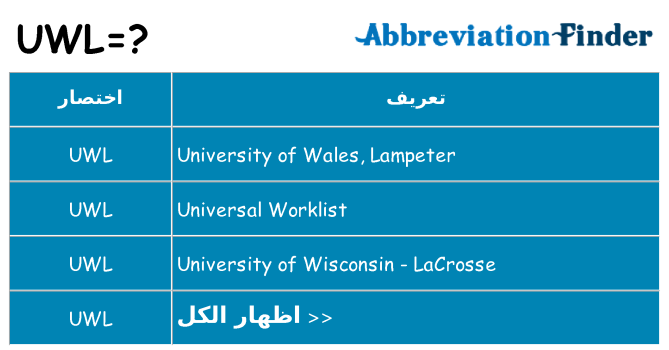 ماذا عن موقف % s