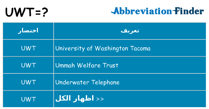 ماذا عن موقف % s
