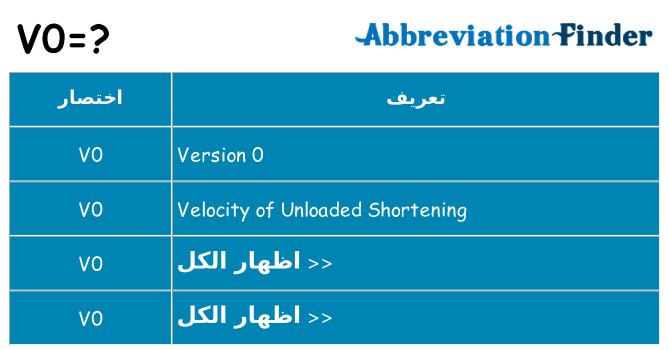 ماذا عن موقف % s