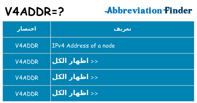 ماذا عن موقف % s