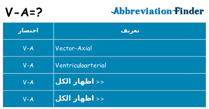 ماذا عن موقف % s