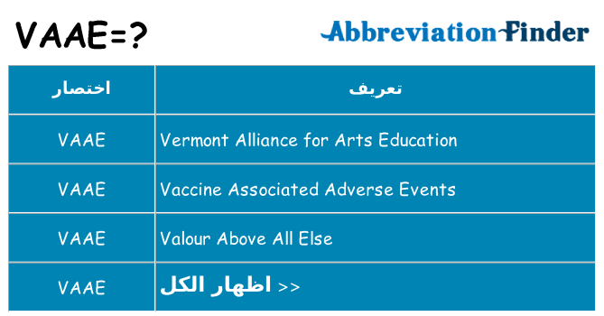 ماذا عن موقف % s