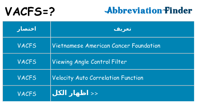 ماذا عن موقف % s