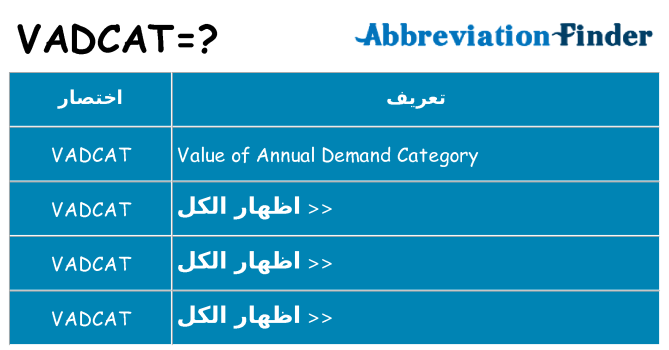 ماذا عن موقف % s