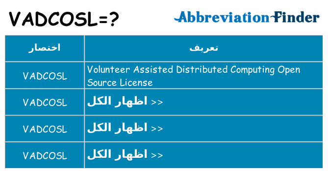 ماذا عن موقف % s