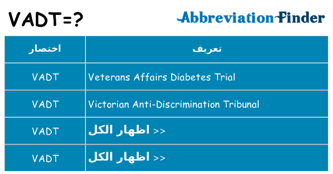 ماذا عن موقف % s