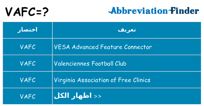 ماذا عن موقف % s