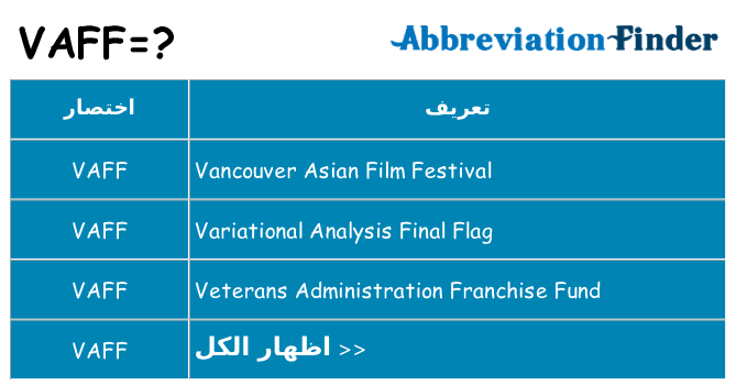 ماذا عن موقف % s