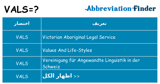 ماذا عن موقف % s