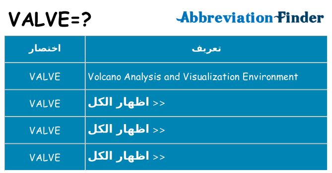 ماذا عن موقف % s