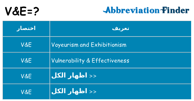 ماذا عن موقف % s
