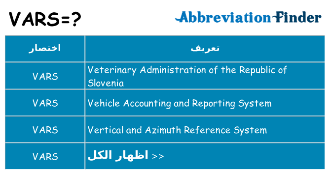 ماذا عن موقف % s