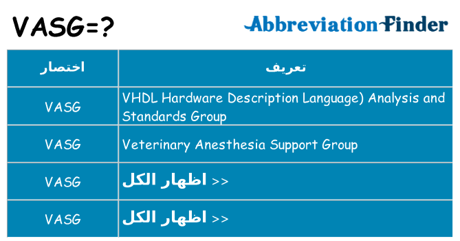 ماذا عن موقف % s