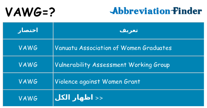 ماذا عن موقف % s
