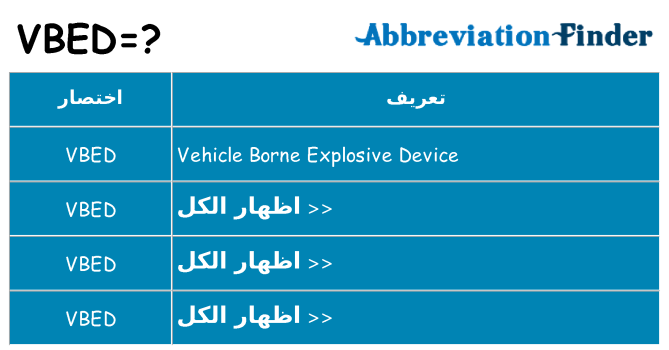 ماذا عن موقف % s